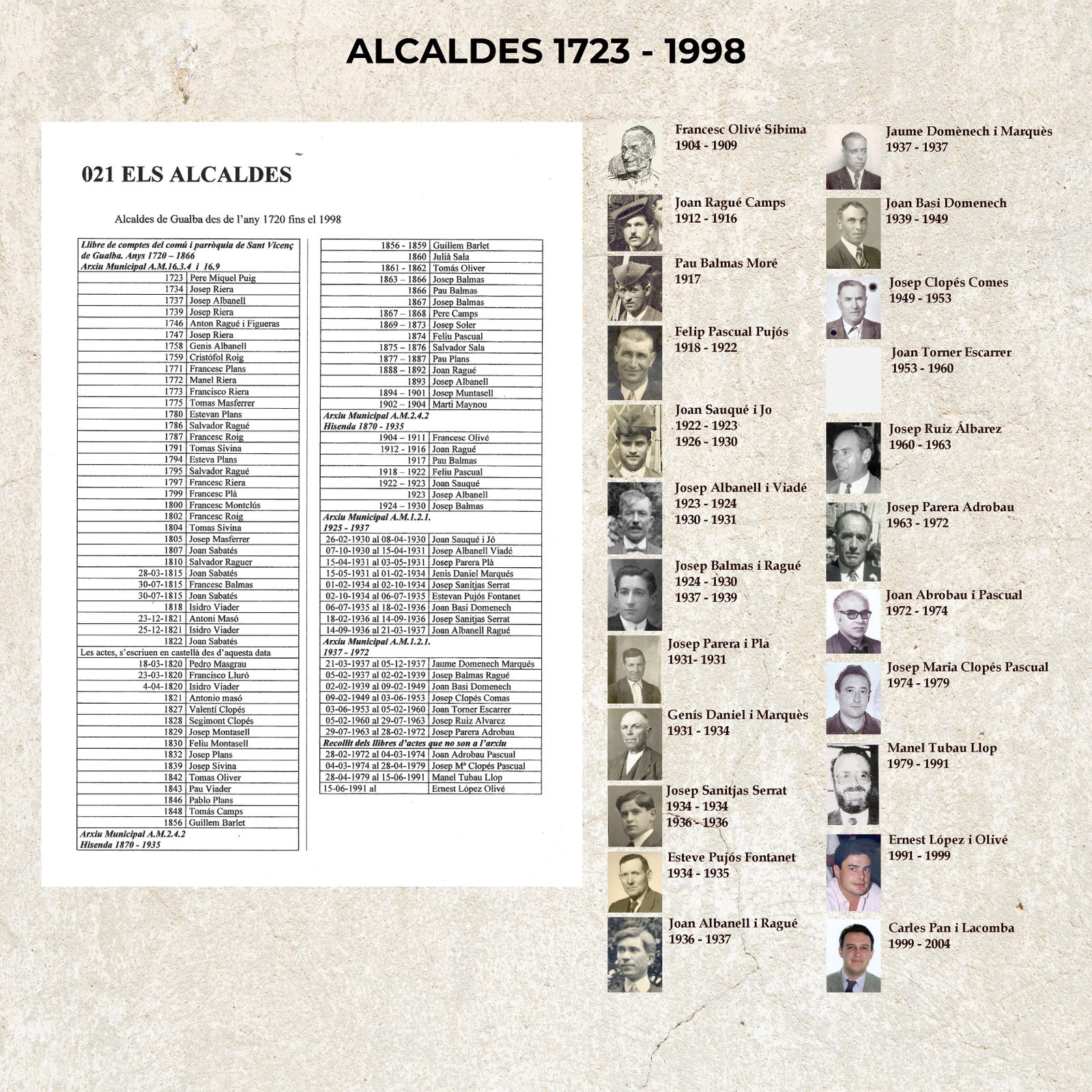 Alcaldes